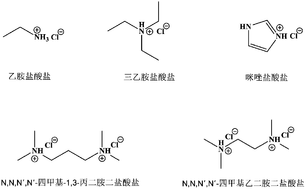 Binary eutectic solvent and application thereof