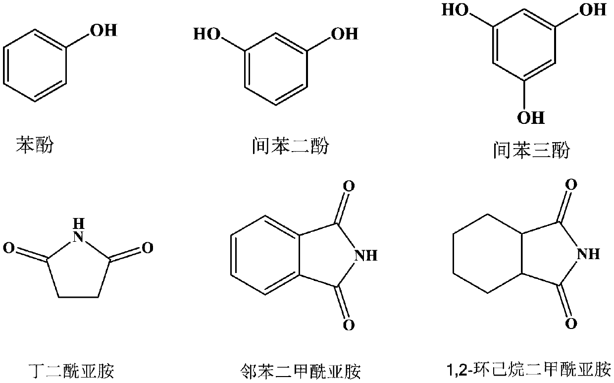 Binary eutectic solvent and application thereof