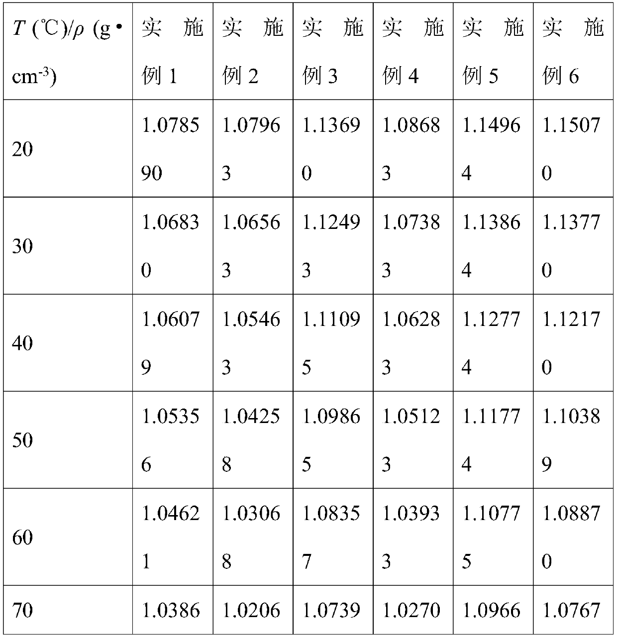 Binary eutectic solvent and application thereof