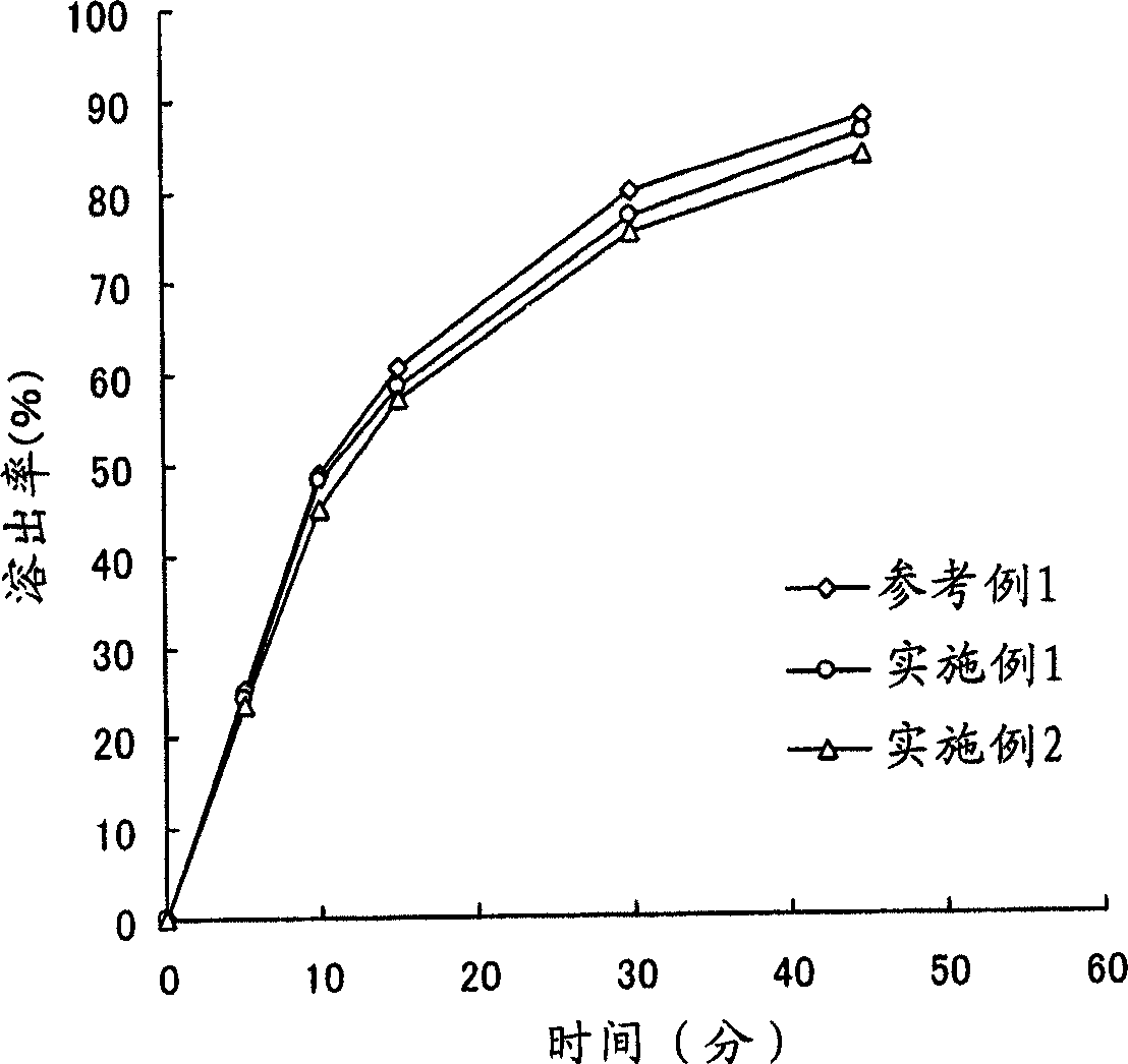 Process for producing coated preparation having relieved unpleasantness