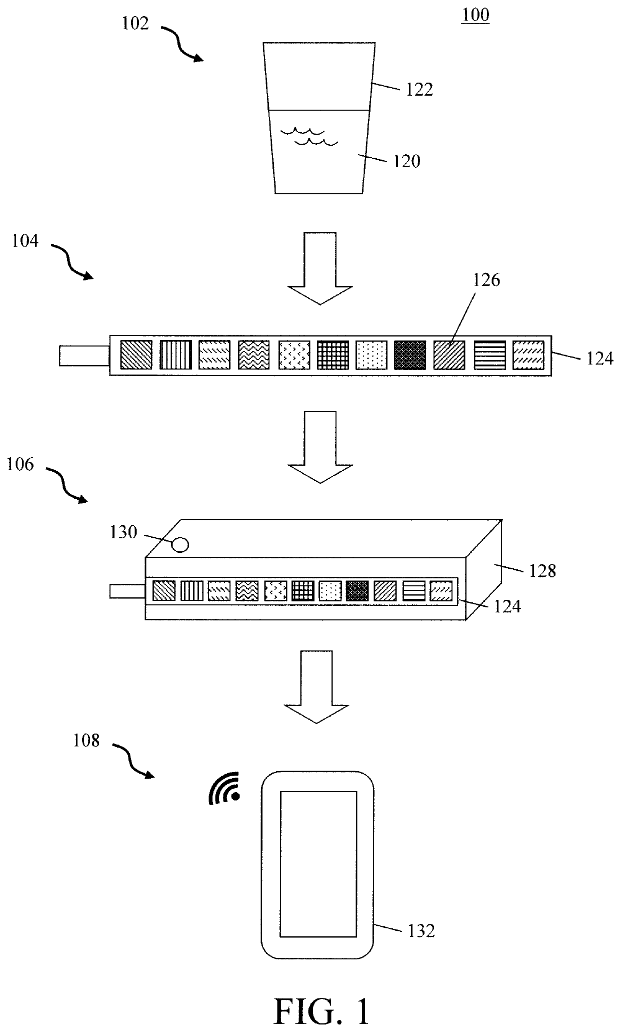 Accurate colorimetric based test strip reader system