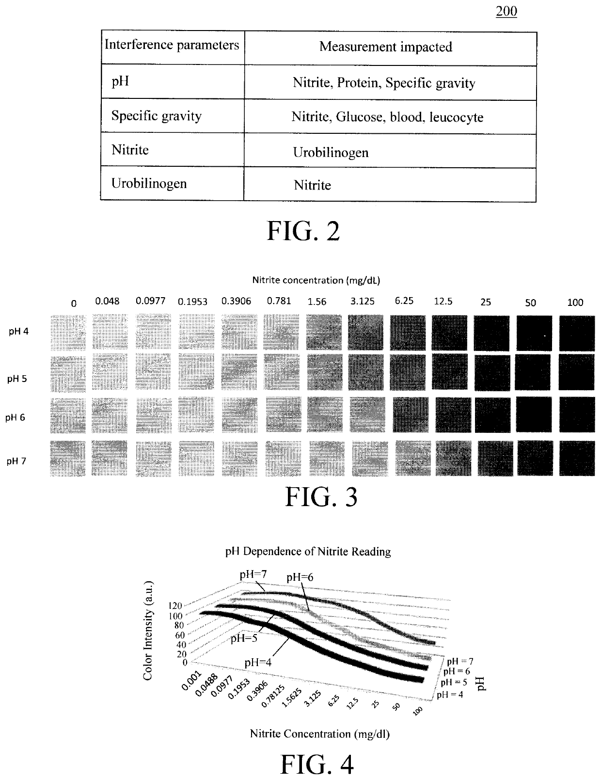 Accurate colorimetric based test strip reader system