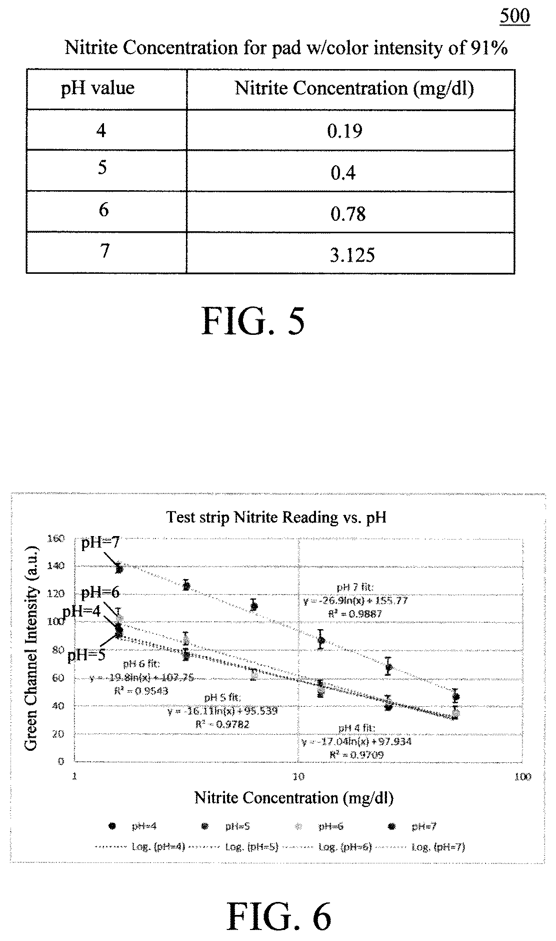 Accurate colorimetric based test strip reader system