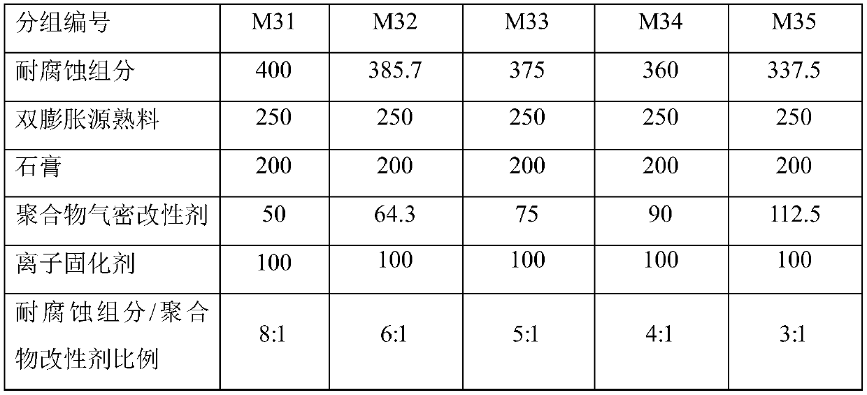 Composite compacting agent