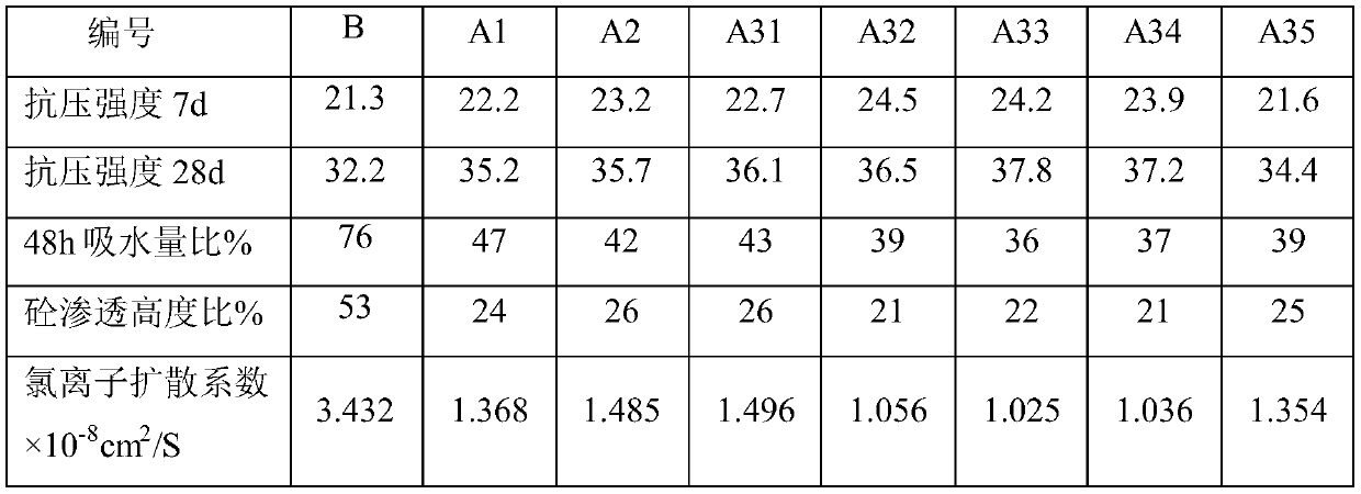 Composite compacting agent