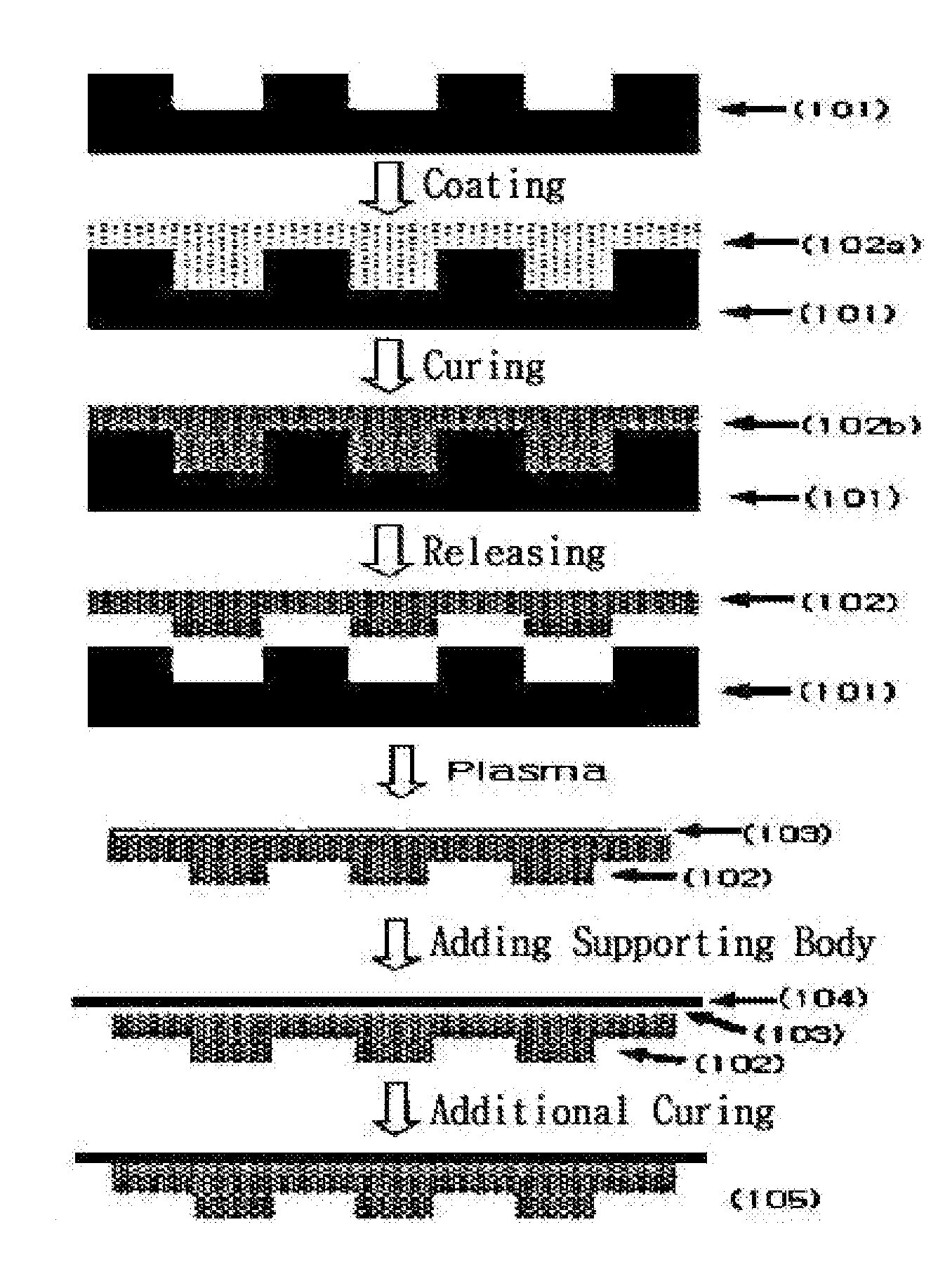 Photocurable resin composition containing fluorine and method for producing a resin mold using same