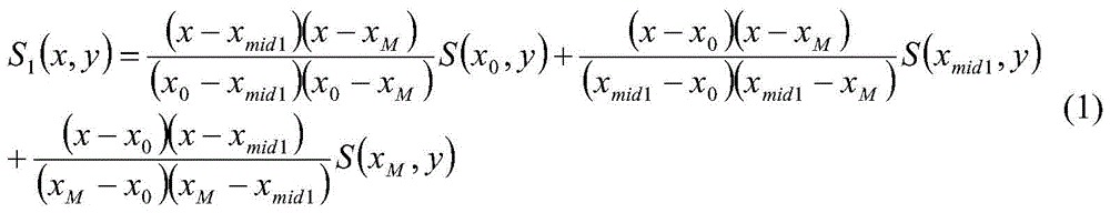 Calculation method of concentrated energy flow density distribution on the daylighting surface of solar tower type power generation heat absorber