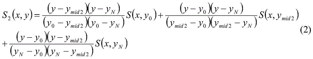 Calculation method of concentrated energy flow density distribution on the daylighting surface of solar tower type power generation heat absorber