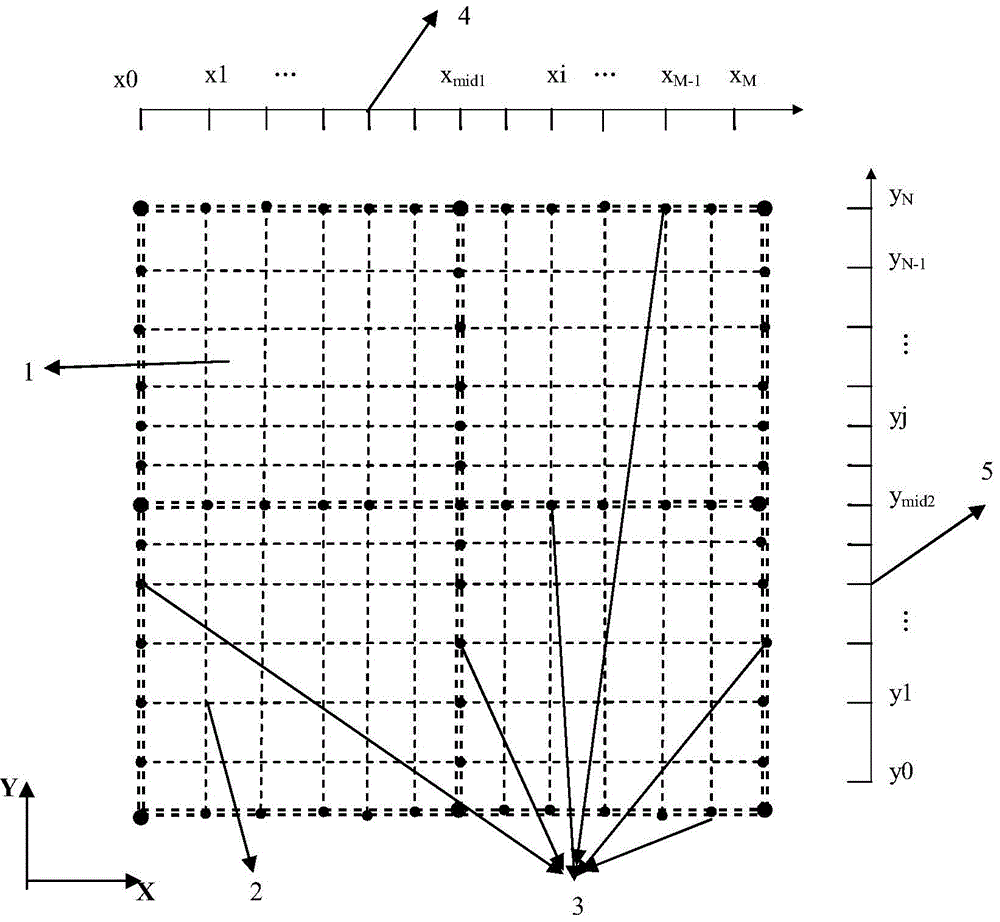 Calculation method of concentrated energy flow density distribution on the daylighting surface of solar tower type power generation heat absorber