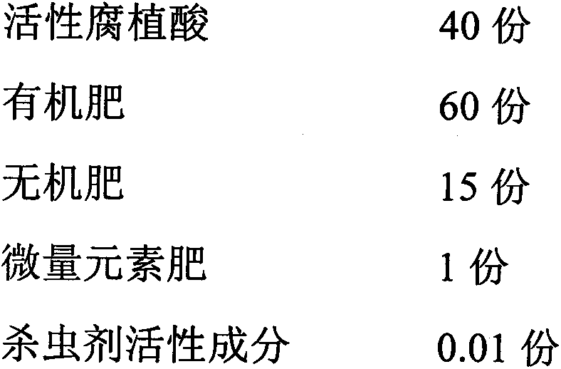 Humic acid-type organic-inorganic insecticide-fertilizer composition containing nereistoxin and chloronicotinyl insecticide prepared by using waste in sugar refineries and alcohol plants