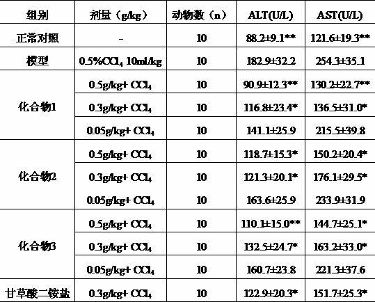 Application of flavone glycoside compounds in preparing medicament for treating and preventing hepatitis