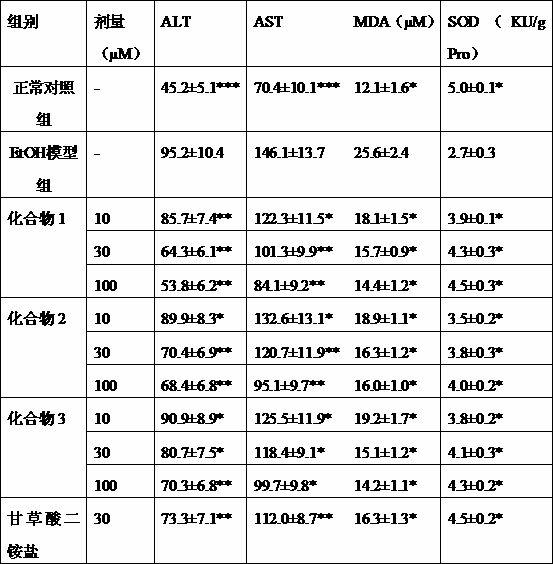 Application of flavone glycoside compounds in preparing medicament for treating and preventing hepatitis