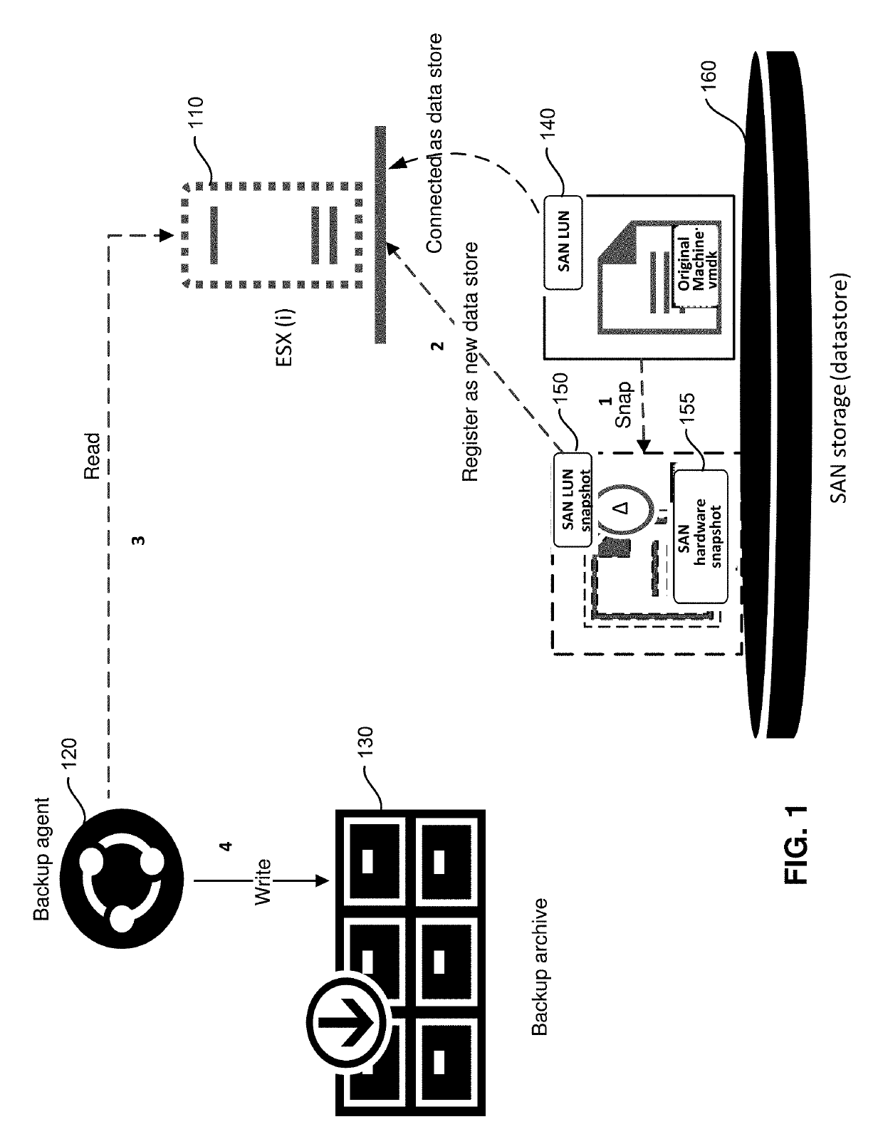 Backup of virtual machines from storage snapshot