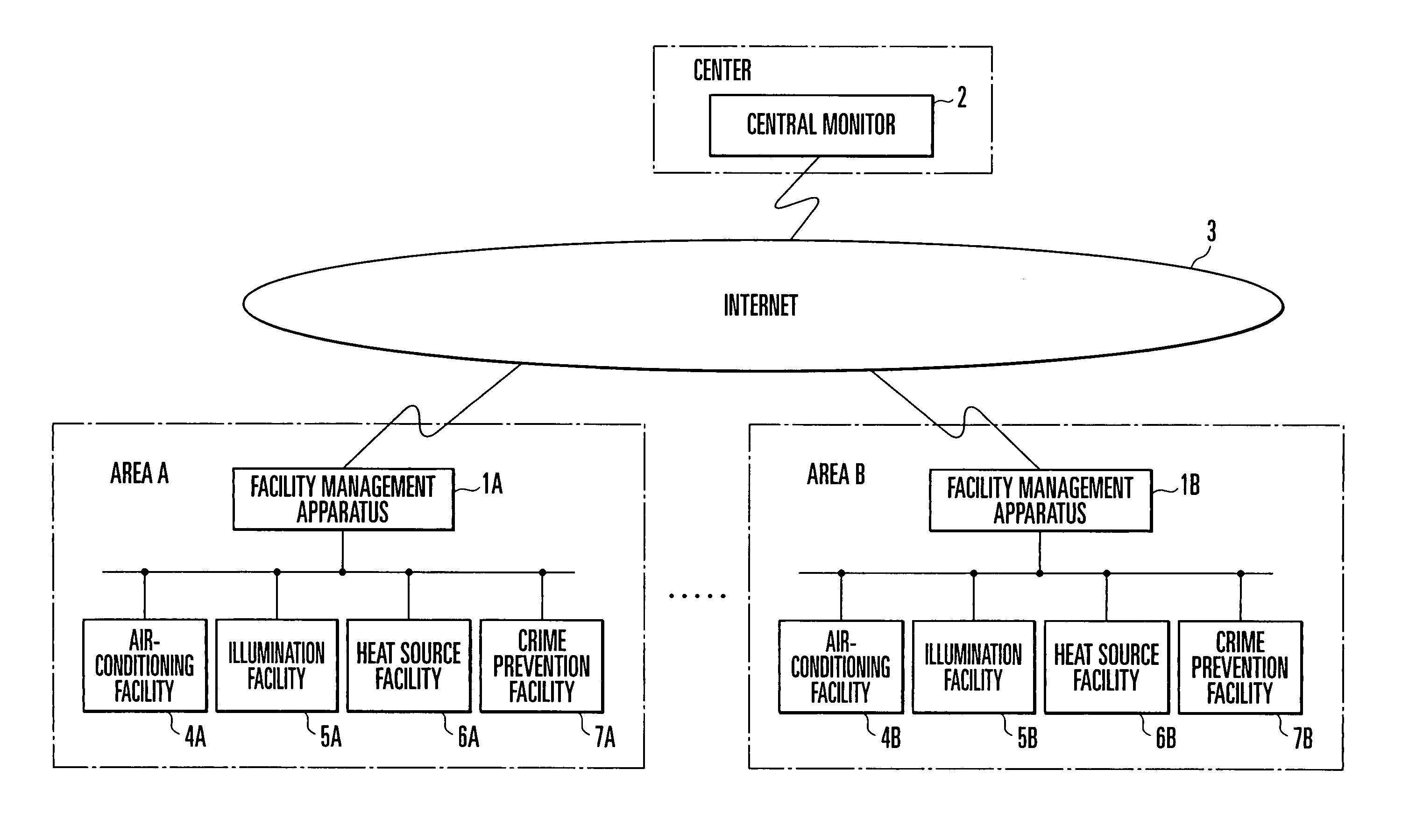 Remote management system