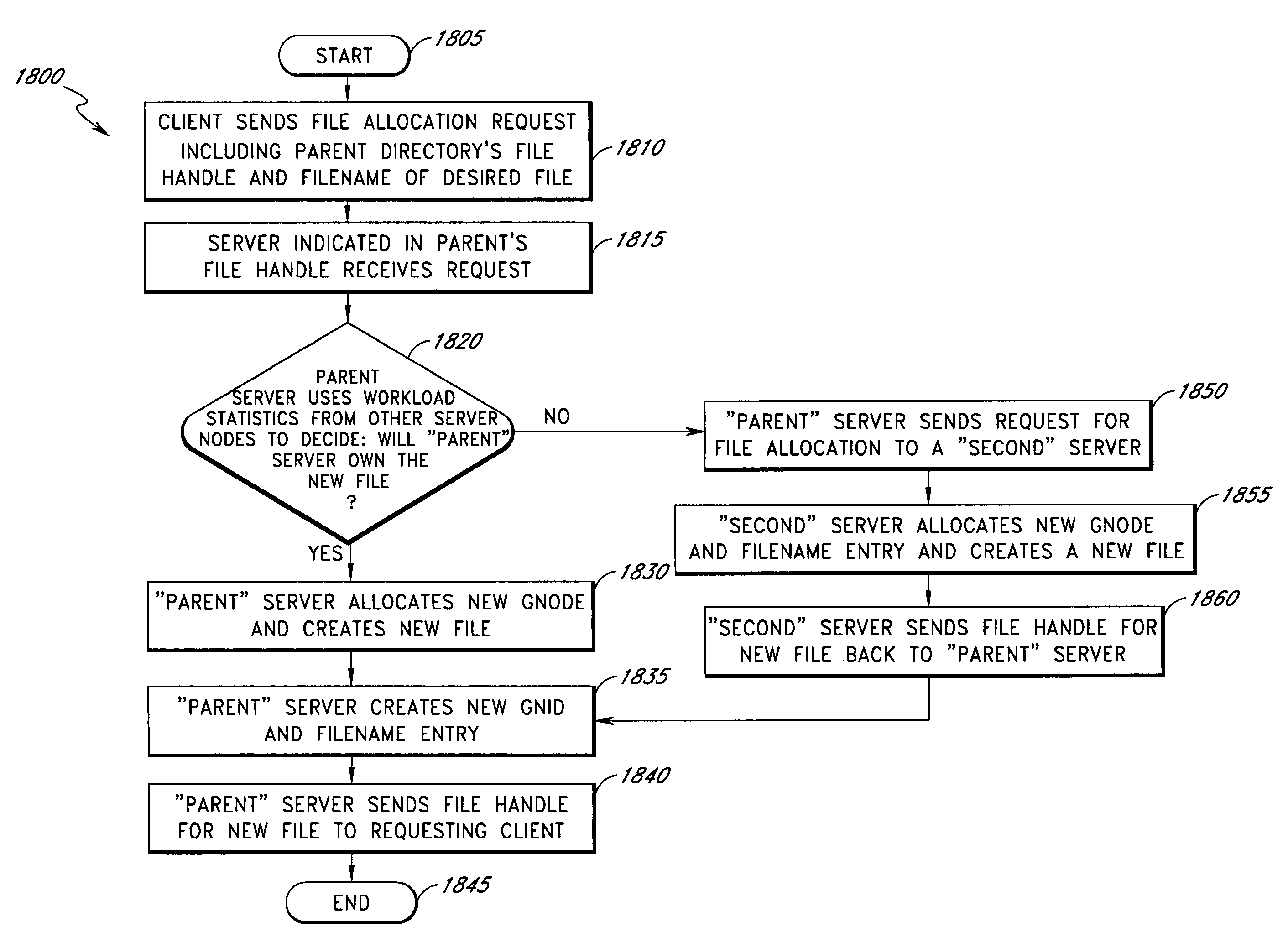 Systems and methods for load balancing drives and servers