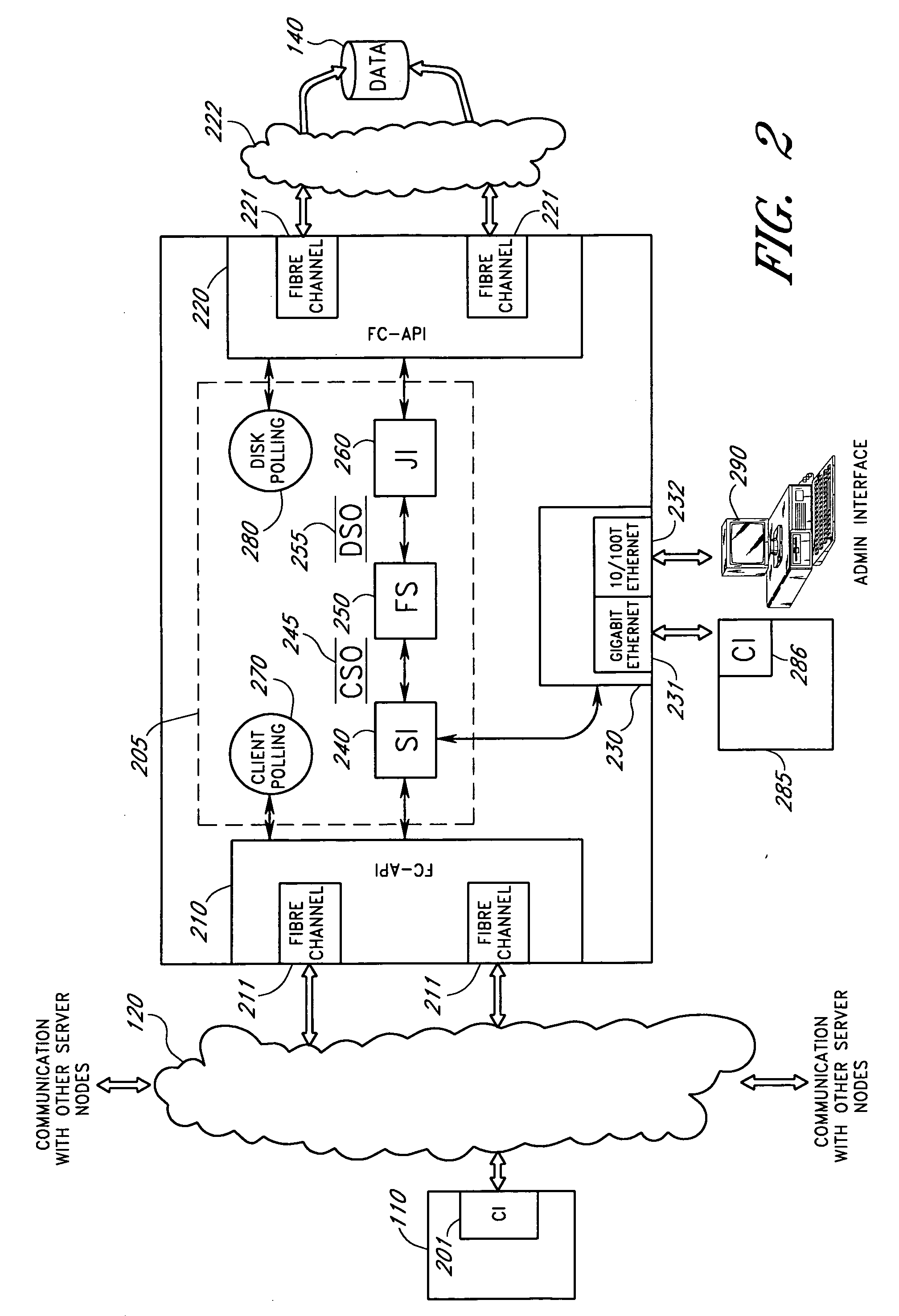 Systems and methods for load balancing drives and servers