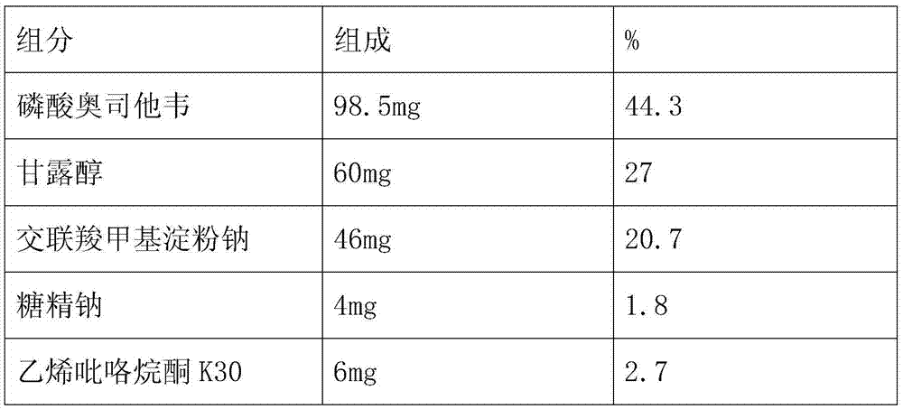 Oseltamivir phosphate dispersible tablet and preparation method thereof