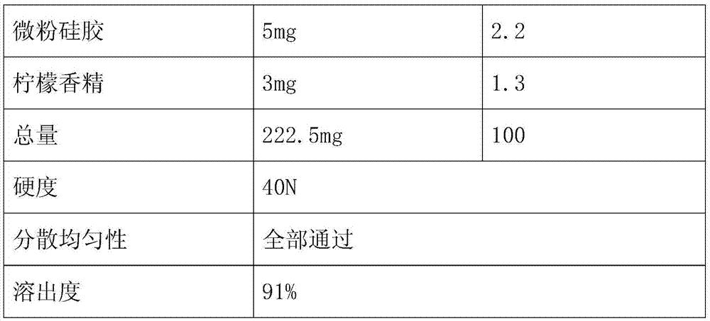 Oseltamivir phosphate dispersible tablet and preparation method thereof