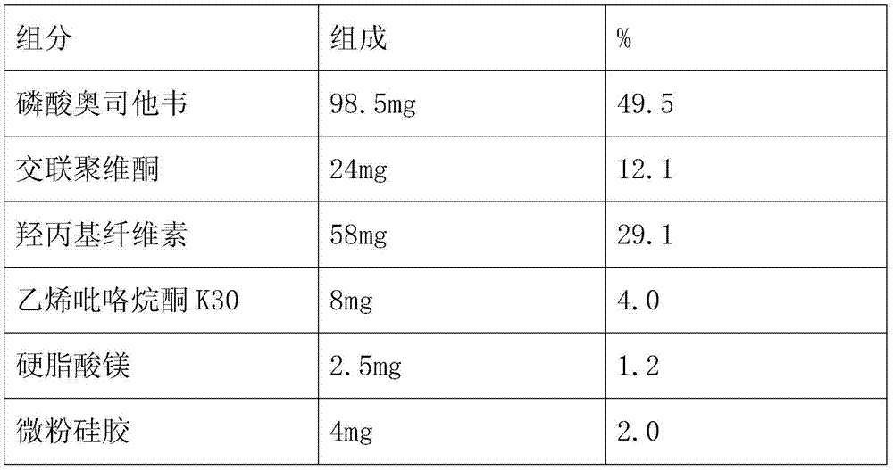 Oseltamivir phosphate dispersible tablet and preparation method thereof