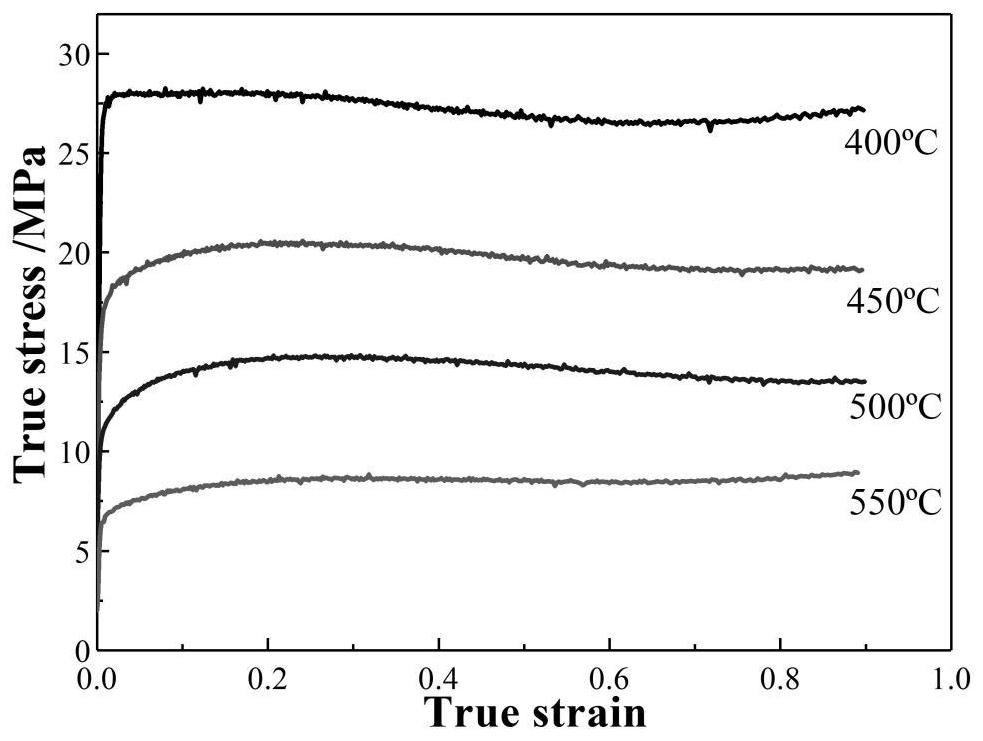 Aluminum alloy processing technology optimization method and application thereof