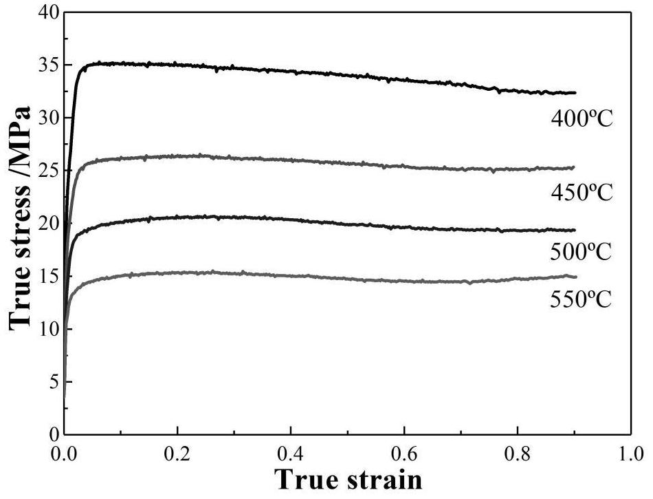 Aluminum alloy processing technology optimization method and application thereof