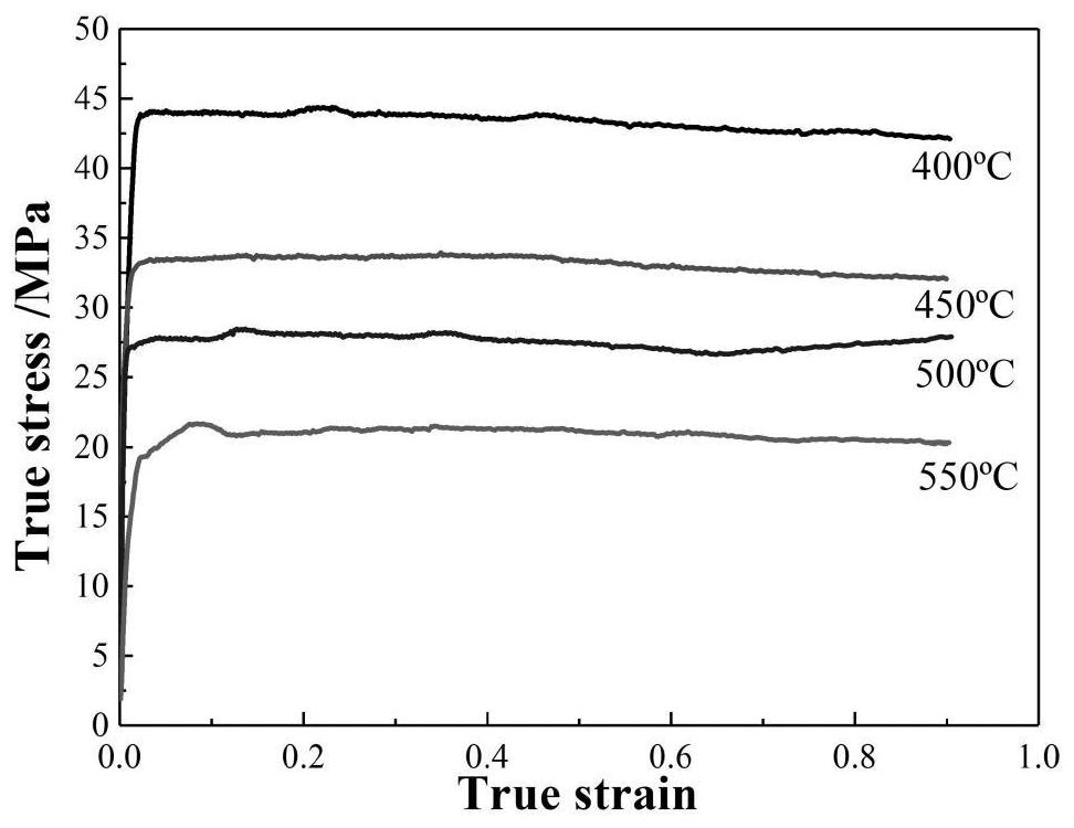 Aluminum alloy processing technology optimization method and application thereof