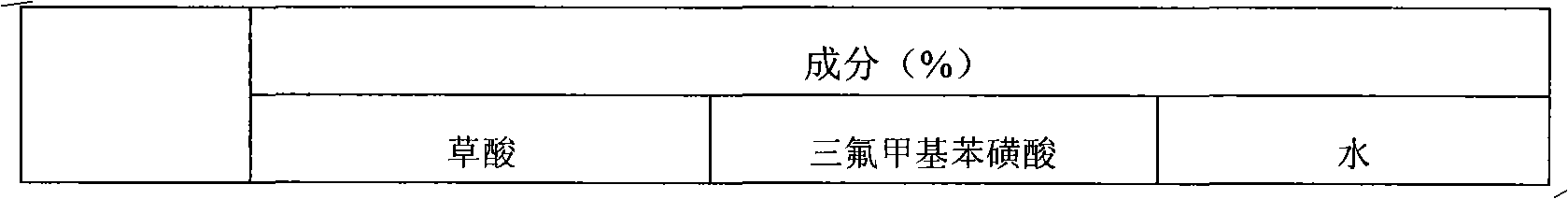 Etching liquid for flat panel display