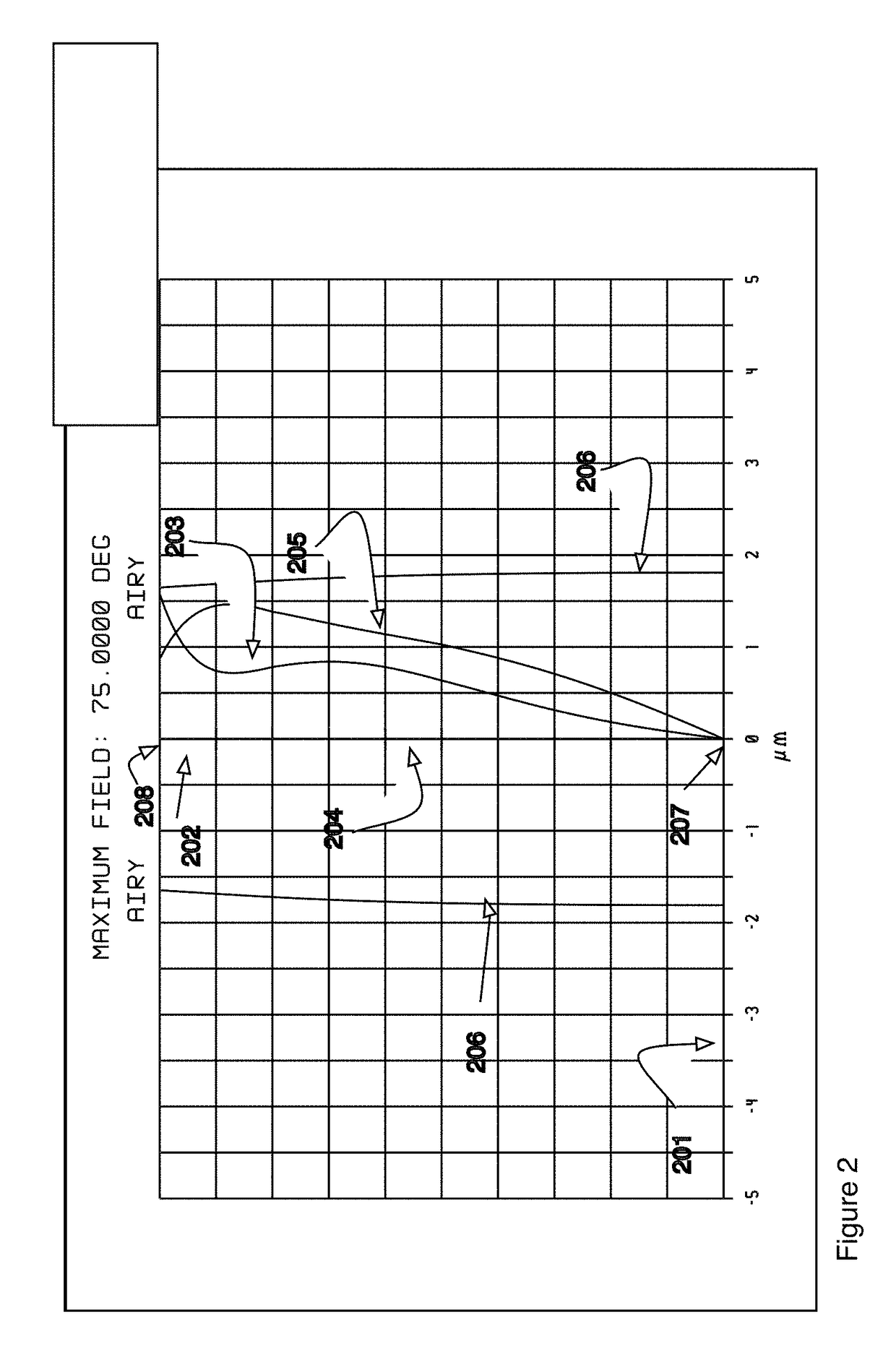 Wide-angle lenses with low distortion