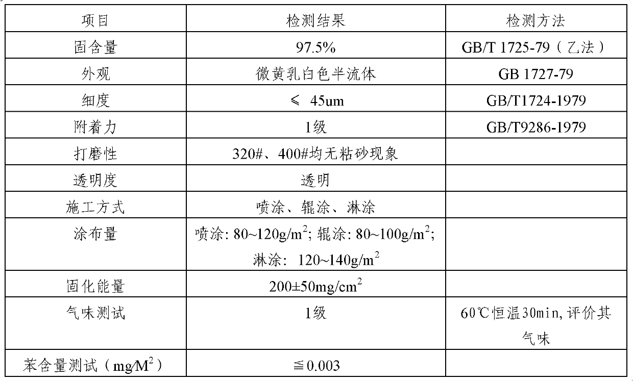 Odorless ultraviolet-curing wood lacquer and preparation method thereof