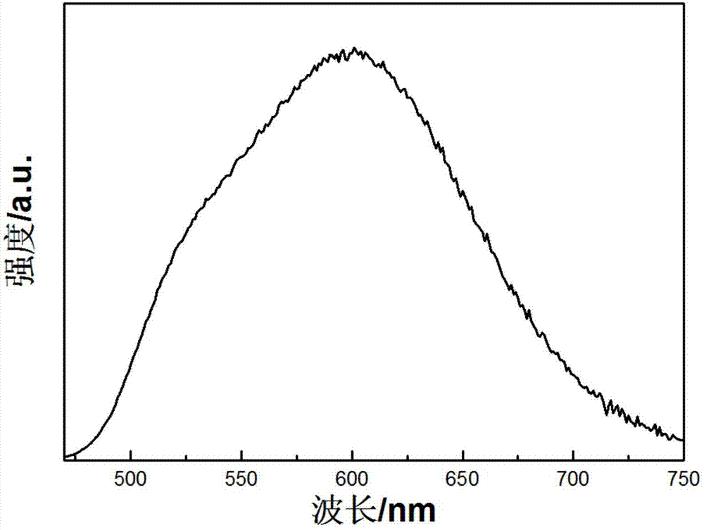 Red and green composite fluorescence glass for white-light LED (light-emitting diode) and preparation method of fluorescence glass