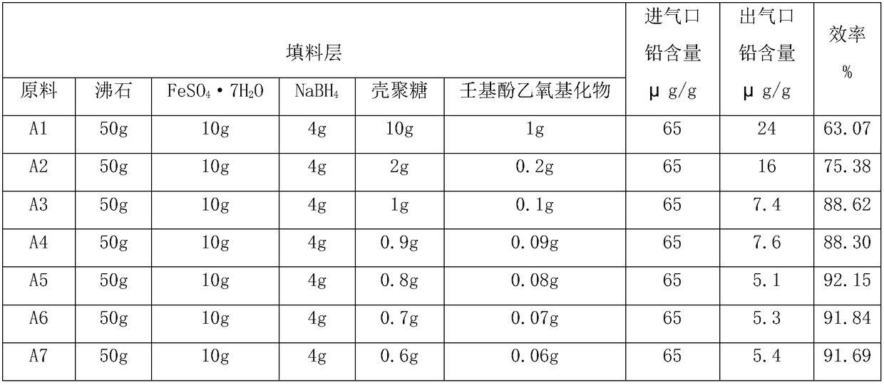 Method for preparing zero-valent-nanoferrum loaded modified zeolite for deleading coal-fired flue gas