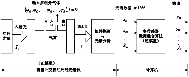 Remote determinator for well head gas