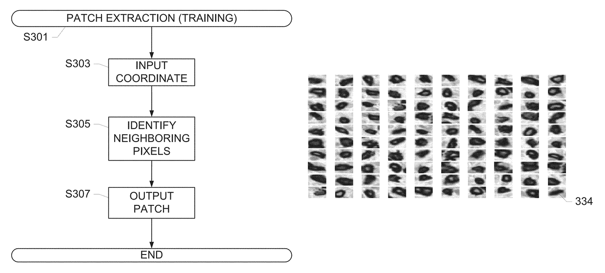 Systems and methods for detection of structures and/or patterns in images