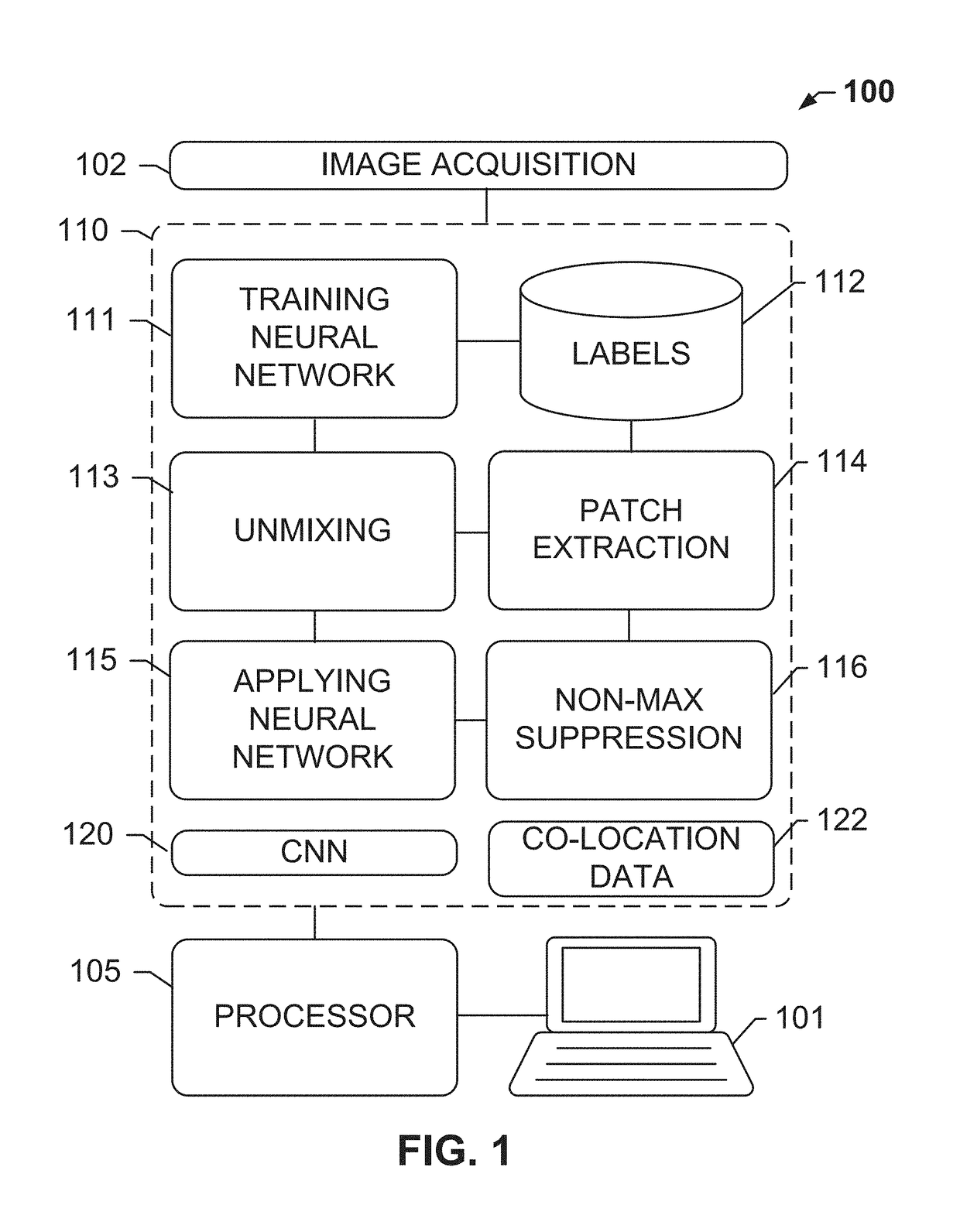 Systems and methods for detection of structures and/or patterns in images