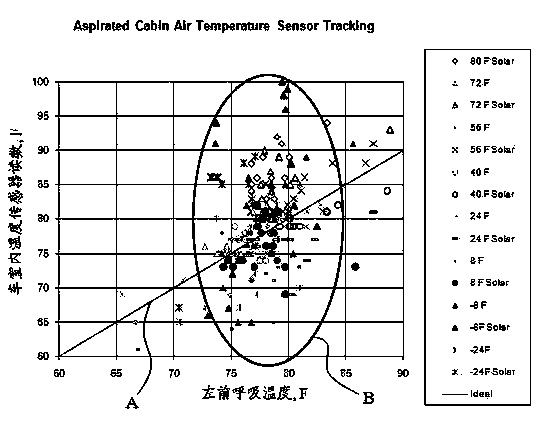 Automatic automobile air conditioner control method