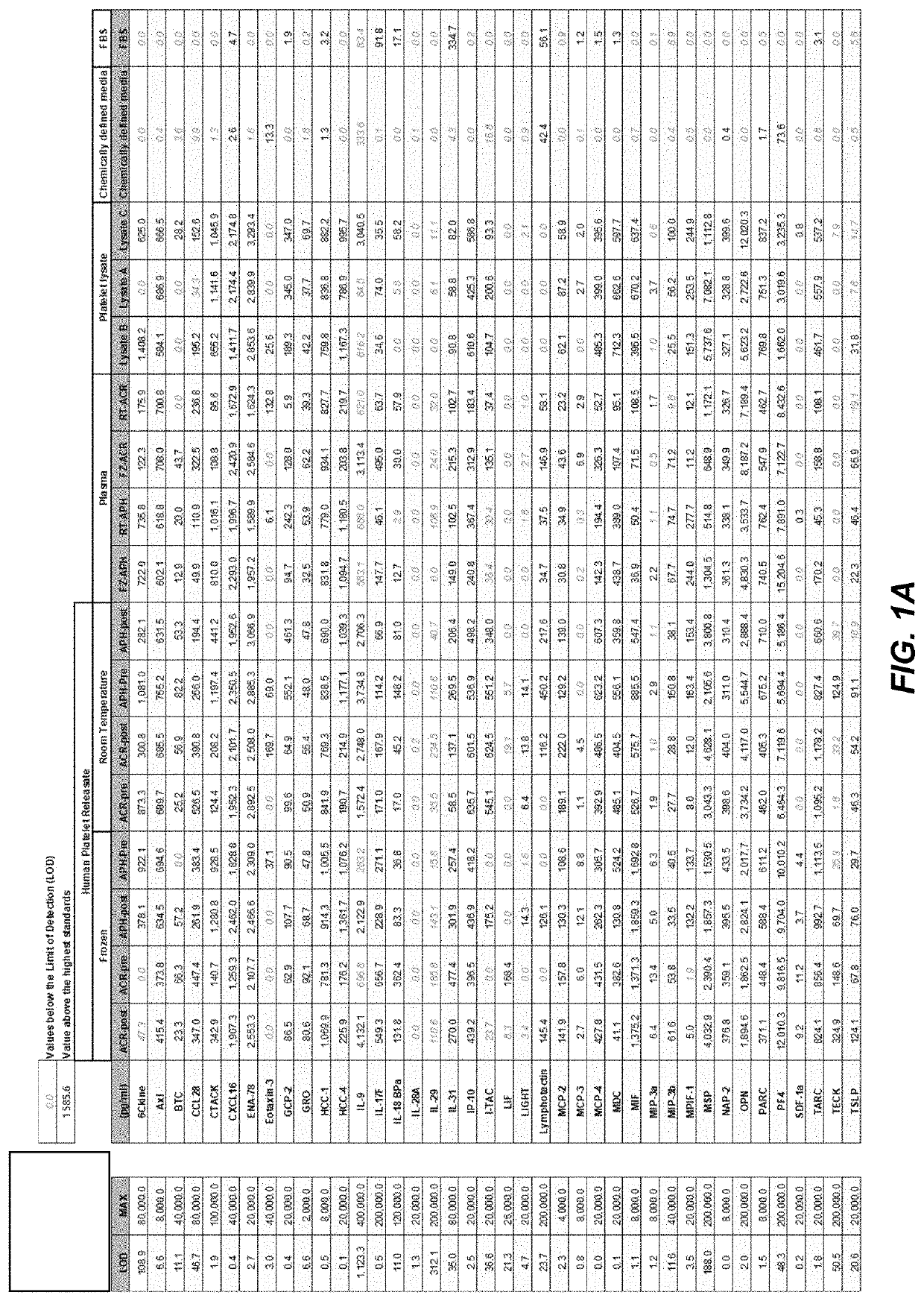 Methods and compositions related to platelet releasate and platelet-rich fibrin