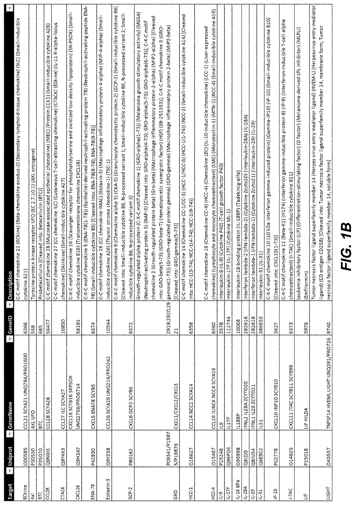 Methods and compositions related to platelet releasate and platelet-rich fibrin