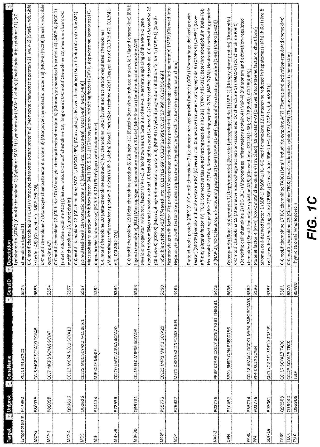 Methods and compositions related to platelet releasate and platelet-rich fibrin