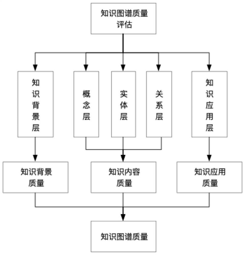 Quality evaluation method for knowledge graph