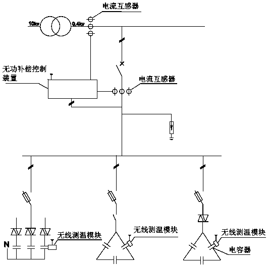 Reactive power compensation control device and capacitor switching method