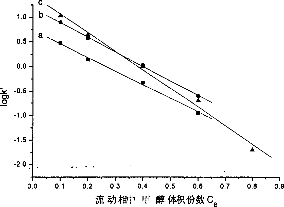 Liquid phase chromatographic analysis method for 3-nitro or 4-nitrophthalic acid and impurities thereof