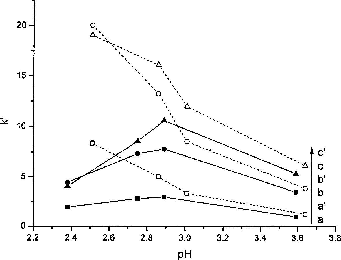 Liquid phase chromatographic analysis method for 3-nitro or 4-nitrophthalic acid and impurities thereof