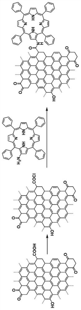 Porphyrin edge covalent fused graphene nonlinear nano hybrid material and preparation thereof