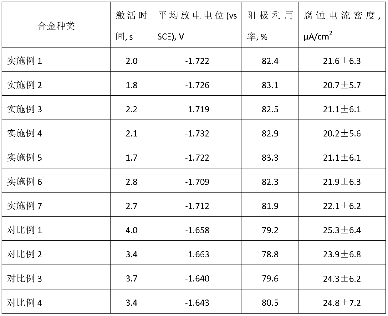 Magnesium alloy material as well as preparation method and application of magnesium alloy material