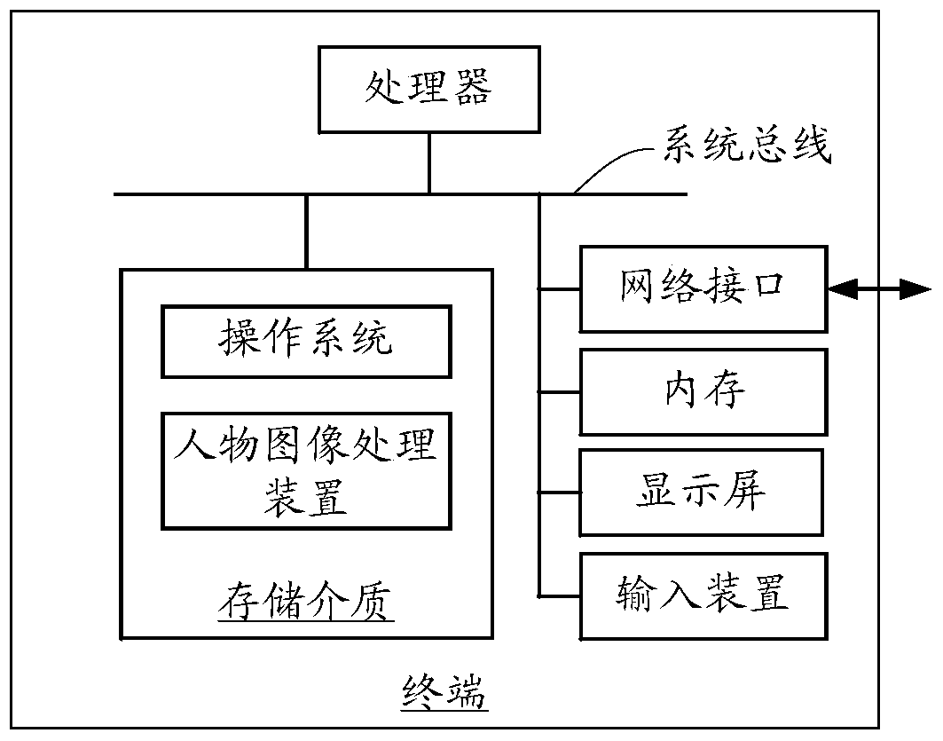 Character image processing method and device