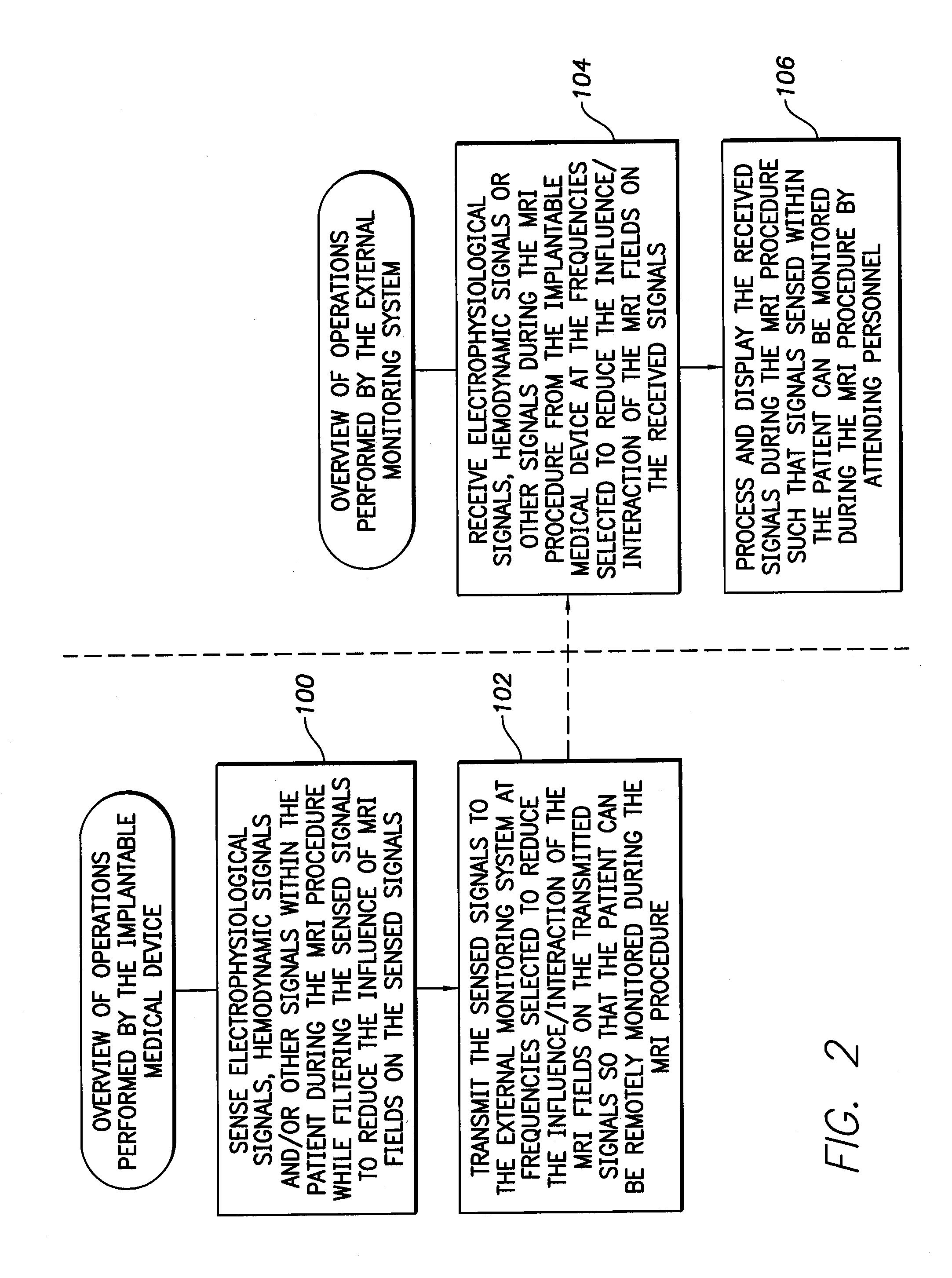 Systems and methods for remote monitoring of signals sensed by an implantable medical device during an MRI