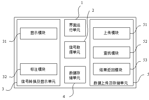 Remote transmission method for electrocardiogram data and device