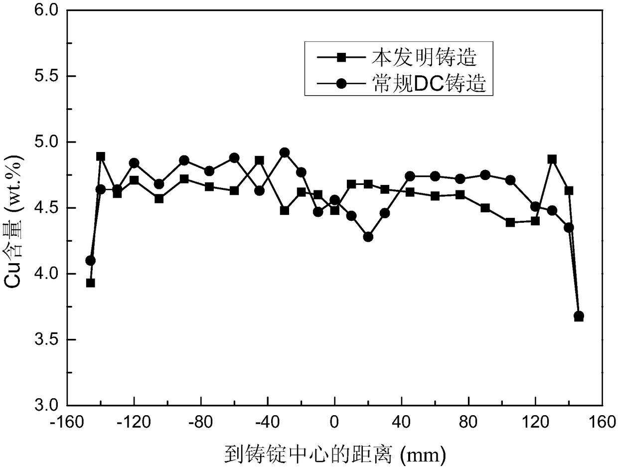 Device for preparing aluminum alloy cast ingot by using induction coil and permanent magnetism mixing in combination with DC