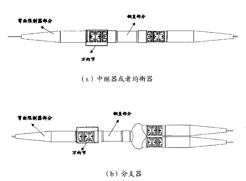 Universal joint and equipment realized by using the universal joint