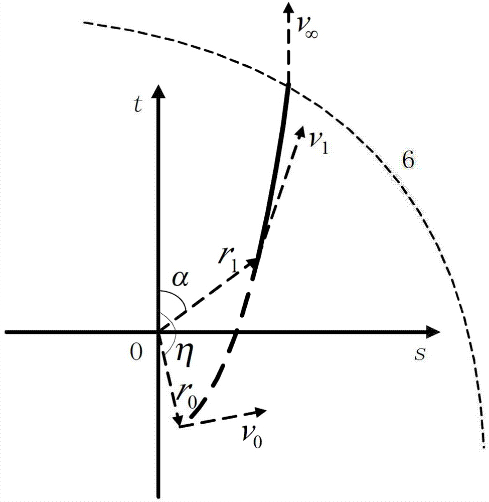 Low-energy planet escape orbit designing method based on invariant manifold and gravity assist